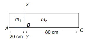 Solution diagram