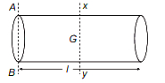 Solution diagram