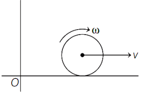 Solution diagram