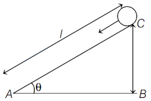 Solution diagram