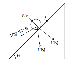 Solution diagram