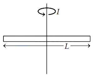 Solution diagram