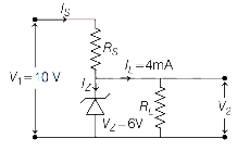 Solution diagram