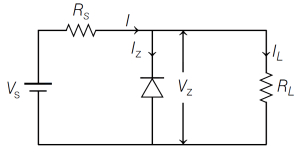 Solution diagram
