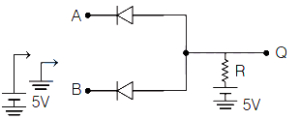 Question diagram