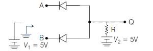 Solution diagram