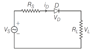 Question diagram