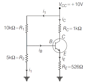 Solution diagram
