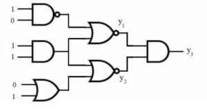 Question diagram