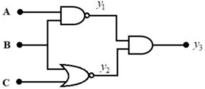 Question diagram
