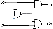 Question diagram
