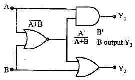 Solution diagram
