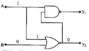 Solution diagram