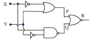 Question diagram