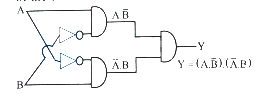 Question diagram