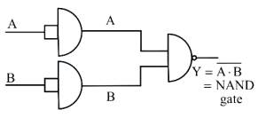 Solution diagram