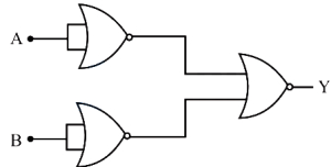 Question diagram