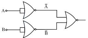 Solution diagram