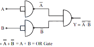 Solution diagram