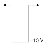 Option B