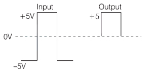 Solution diagram