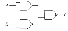 Question diagram