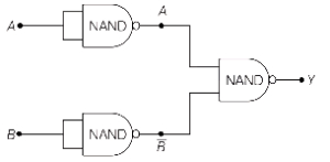 Solution diagram