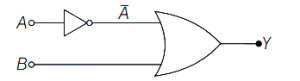 Solution diagram