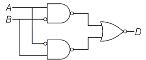 Option B
