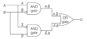 Solution diagram