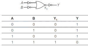 Solution diagram