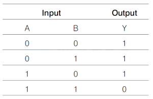 Question diagram