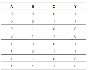 Question diagram