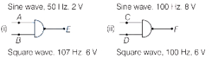 Question diagram