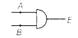 Solution diagram