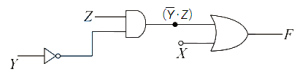 Solution diagram