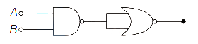 Question diagram