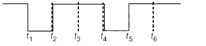 Option B