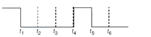 Option C