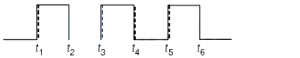 Option D