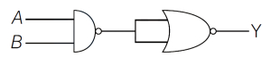 Question diagram