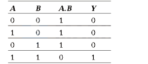 Solution diagram