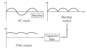 Solution diagram
