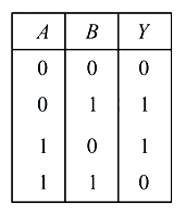 Option A