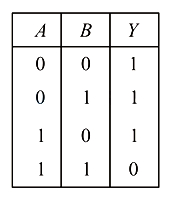 Option B
