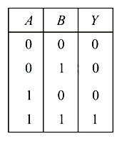 Option C