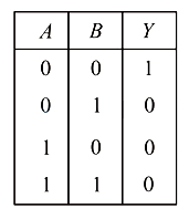 Option D