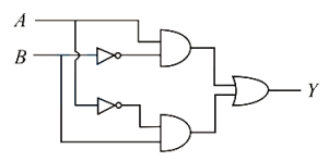 Question diagram