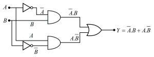 Solution diagram