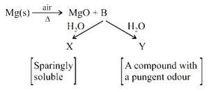 Question diagram